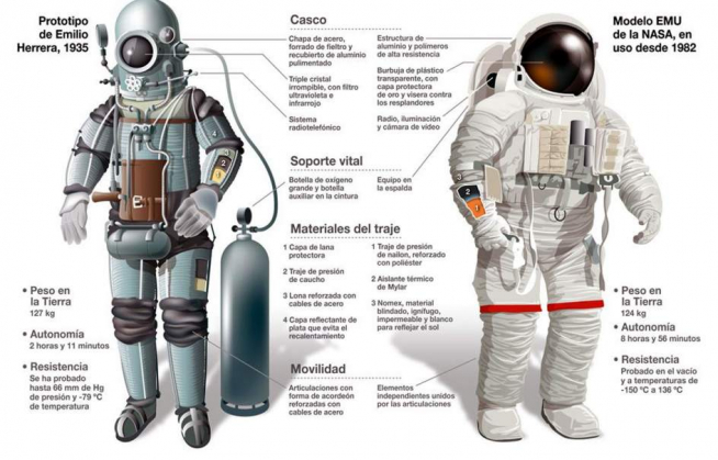 mecky1972's tweet photo. Estudio de nuevos materiales para diseñar trajes espaciales. ➡️ https://t.co/AJRPySqkxs o los entrenamientos de los astronautas en tierras andaluzas como en Río Tinto o en Málaga #biología #geología #ProgramaSTEAM #EducaAndInnova https://t.co/WTlRplsWVK