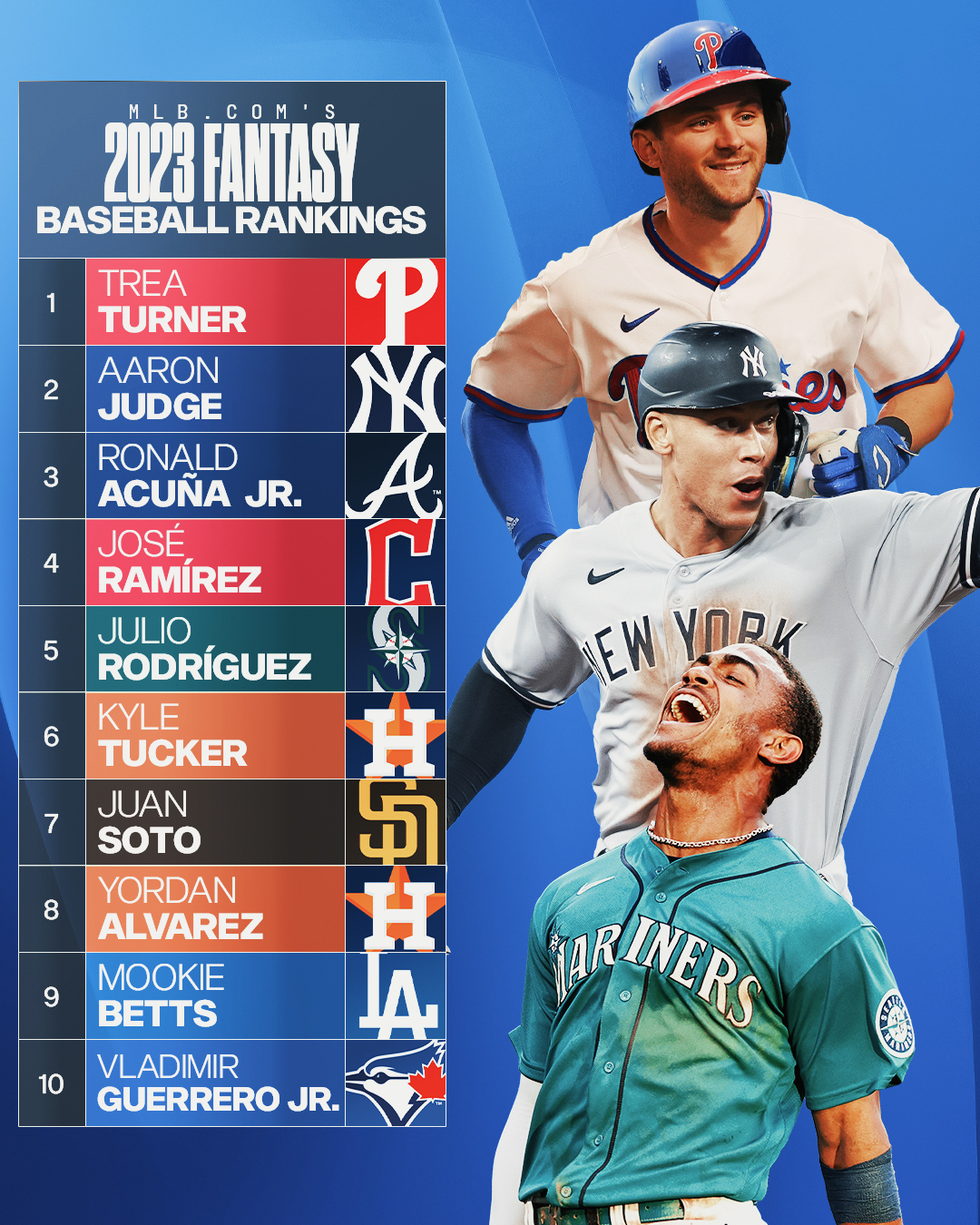 MLB on Twitter "Who are you taking with the No. 1 pick? 🤔 https//t.co