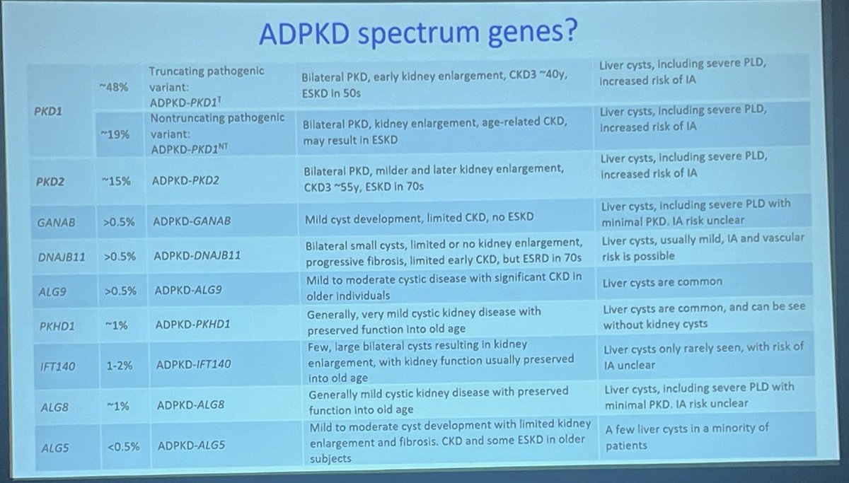 Christian Hanna, M.D.,M.S. (@c_hannamd) on Twitter photo ADPKD spectrum genes by Dr. Peter Harris. <a href="/MayoClinicNeph/">Mayo Clinic Nephrology</a> <a href="/MayoTransplant/">Mayo Clinic Transplant</a>. It is not only PKD1 or PKD2 anymore. ADPKD spectrum genes by Dr. Peter Harris. <a href="/MayoClinicNeph/">Mayo Clinic Nephrology</a> <a href="/MayoTransplant/">Mayo Clinic Transplant</a>. It is not only PKD1 or PKD2 anymore.