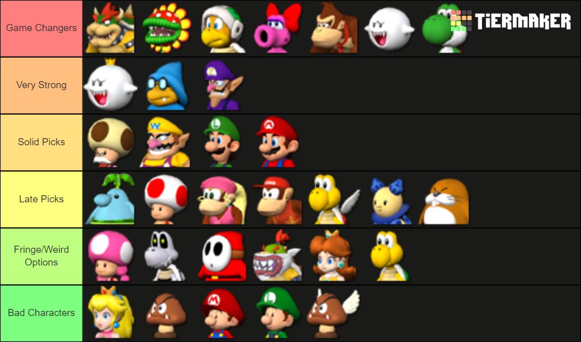 among us blaster blastin on Twitter "baseball tier list."