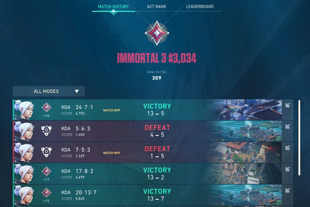 hixvibes's tweet image. Wird wird