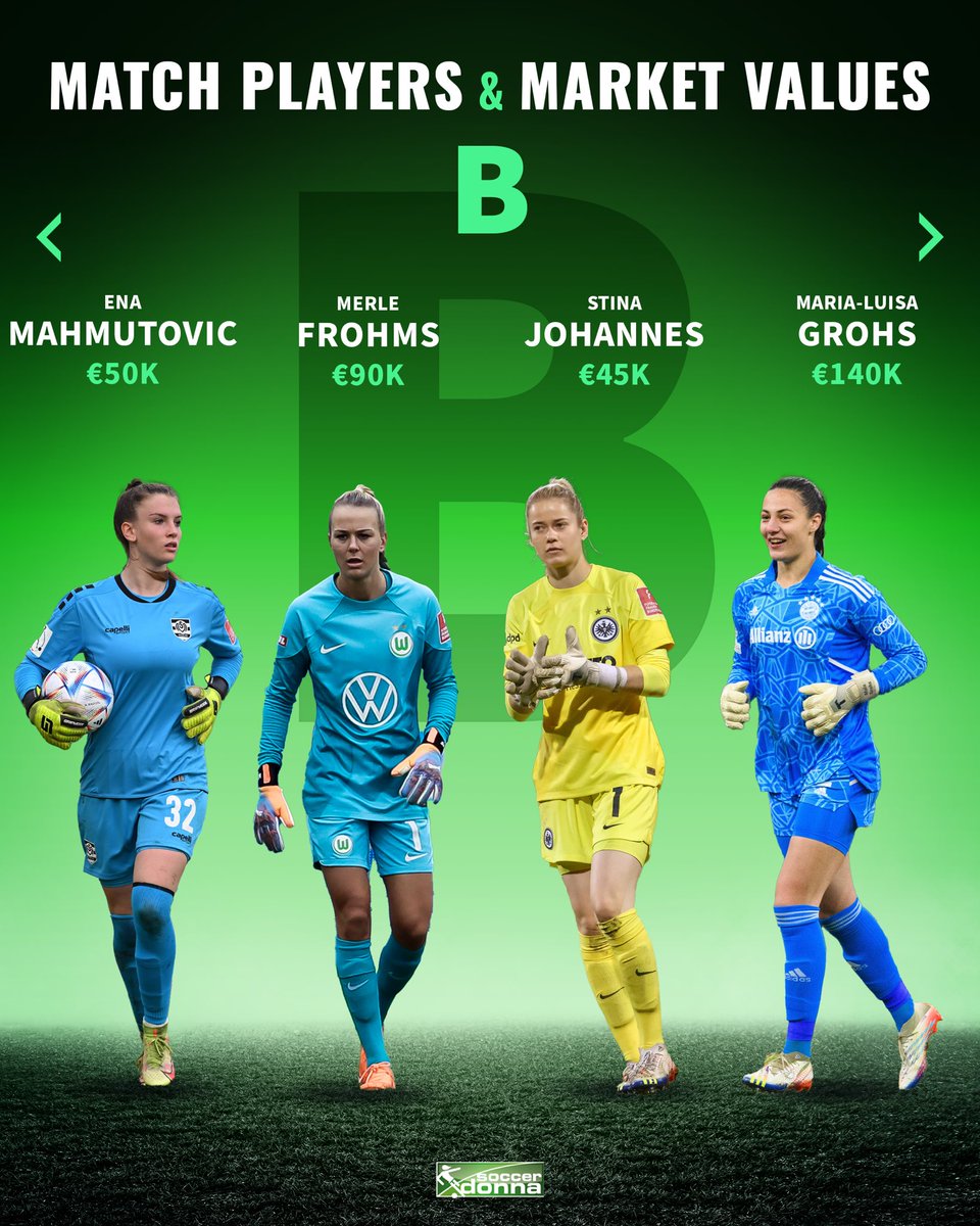 soccerdonna's tweet photo. How well do you know the Bundesliga goalkeepers? 😏
Which one shows the correct market values for these 4 shot-stoppers? ⬇️
#merlefrohms #enamahmutovic #stinajohannes #malagrohs https://t.co/pVIWG16IN6