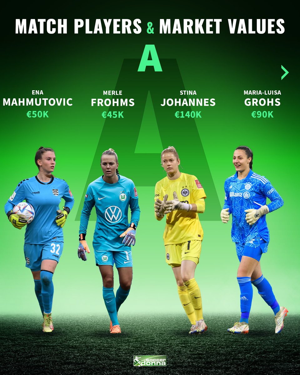 soccerdonna's tweet photo. How well do you know the Bundesliga goalkeepers? 😏
Which one shows the correct market values for these 4 shot-stoppers? ⬇️
#merlefrohms #enamahmutovic #stinajohannes #malagrohs https://t.co/pVIWG16IN6