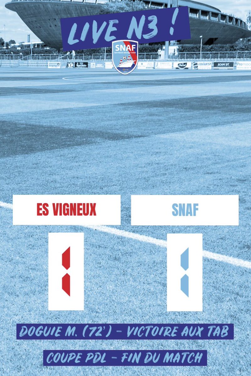 st_nazaire_af's tweet photo. [#Coupe]

Avec la coupe, ce groupe enchaîne un 1️⃣1️⃣ème match sans défaite 😱 ! Une pure folie 🫶 !

Match nul 1️⃣-1️⃣ et victoire aux TAB face à l’ES Vigneux. But de M. DOGUIE (72’) et égalisation des locaux (94’).

Direction les 1/8ème de finale 🫡 !

#TeamSNAF #LaQualif #Soldat https://t.co/UQaIqX100a