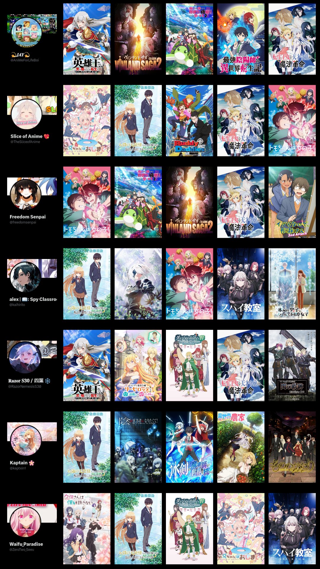 Winter 2023 Anime, Seasonal Chart