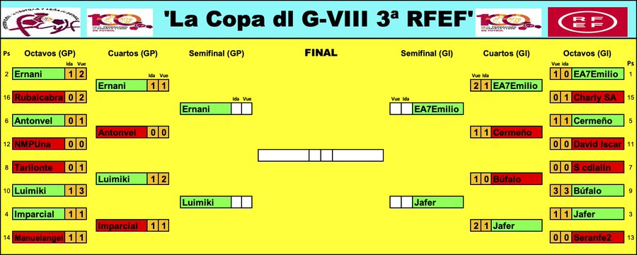 'La Copa dl G-VIII 3ª RFEF' - Temp. 2022-23  FpWGIZAWYAAT6vW?format=jpg&name=900x900