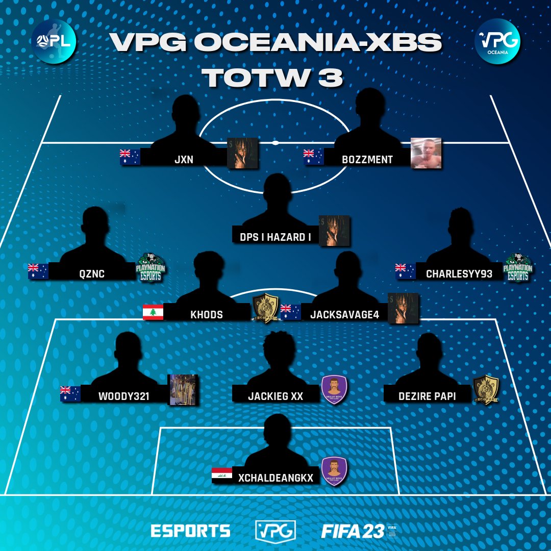 Team of the week after week 3 xbox. #OPL