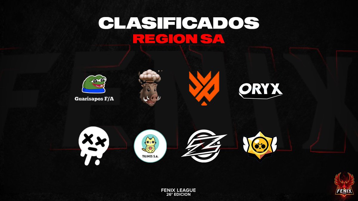 Fenix League (@fenix_leaguebs) on Twitter photo #BS | Región SA
Enhorabuena a todos los clasificados a Playoffs de la región SA 🐦
<a href="/GuarisaposBS/">Guarisapos F/A</a>
#IX
<a href="/LyokFox/">LyokFox</a>
<a href="/TeamOryx2/">ᴵᵗ'ˢOryx</a>
#RevengeFA
#TilinesSA
<a href="/ZixGaming_/">ZIX Gaming</a>
#qerikoqleasnetlook #BS | Región SA
Enhorabuena a todos los clasificados a Playoffs de la región SA 🐦
<a href="/GuarisaposBS/">Guarisapos F/A</a>
#IX
<a href="/LyokFox/">LyokFox</a>
<a href="/TeamOryx2/">ᴵᵗ'ˢOryx</a>
#RevengeFA
#TilinesSA
<a href="/ZixGaming_/">ZIX Gaming</a>
#qerikoqleasnetlook