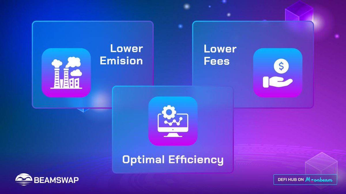 Beamswapio's tweet photo. ✨ #Beamswap is evolving in 2023! ✨

✅ Lower Emissions 
✅ Lower Fees
✅ Optimal Efficiency
✅ Better User Experience
✅ And more!

Watch us as we further shape the @MoonbeamNetwork and @Polkadot ecosystem!

Join our community!
👇👇👇👇
💌 Telegram 
https://t.co/c1tdy0jzpJ https://t.co/ojffpsMC7r