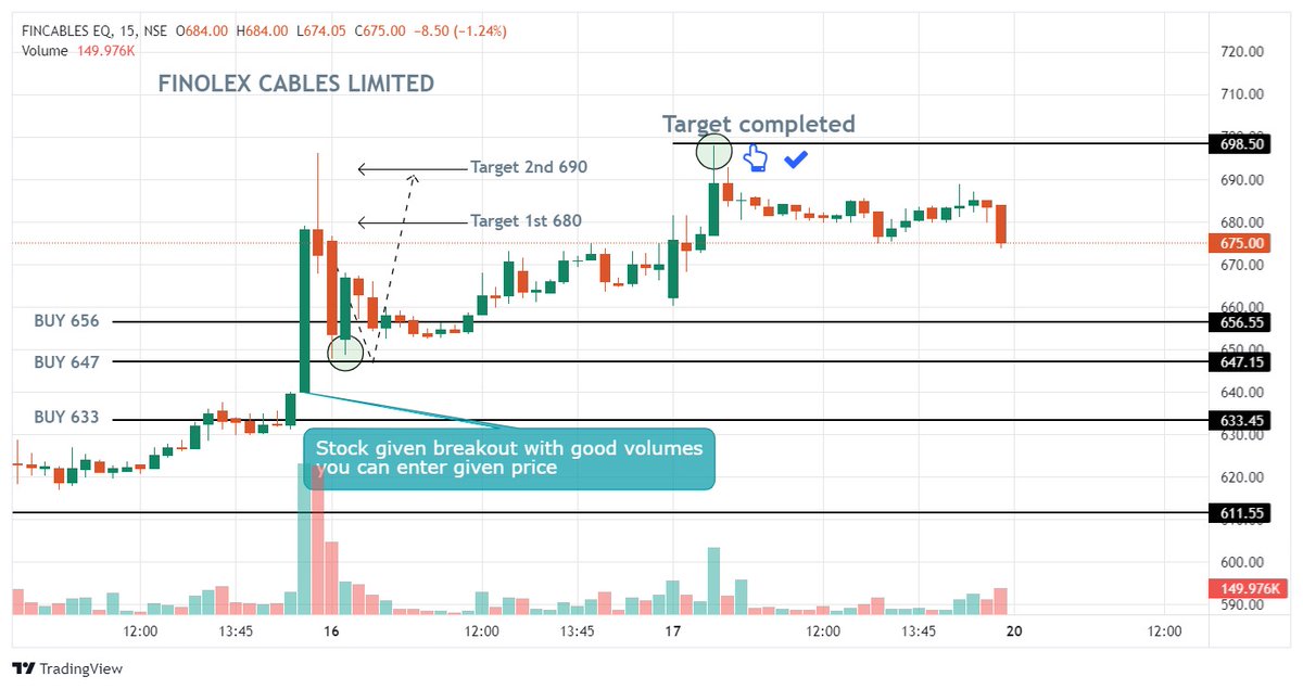 Kiran99927948's tweet image. Target Completed 🥳
#finolexcable #stocks #StockMarketindia