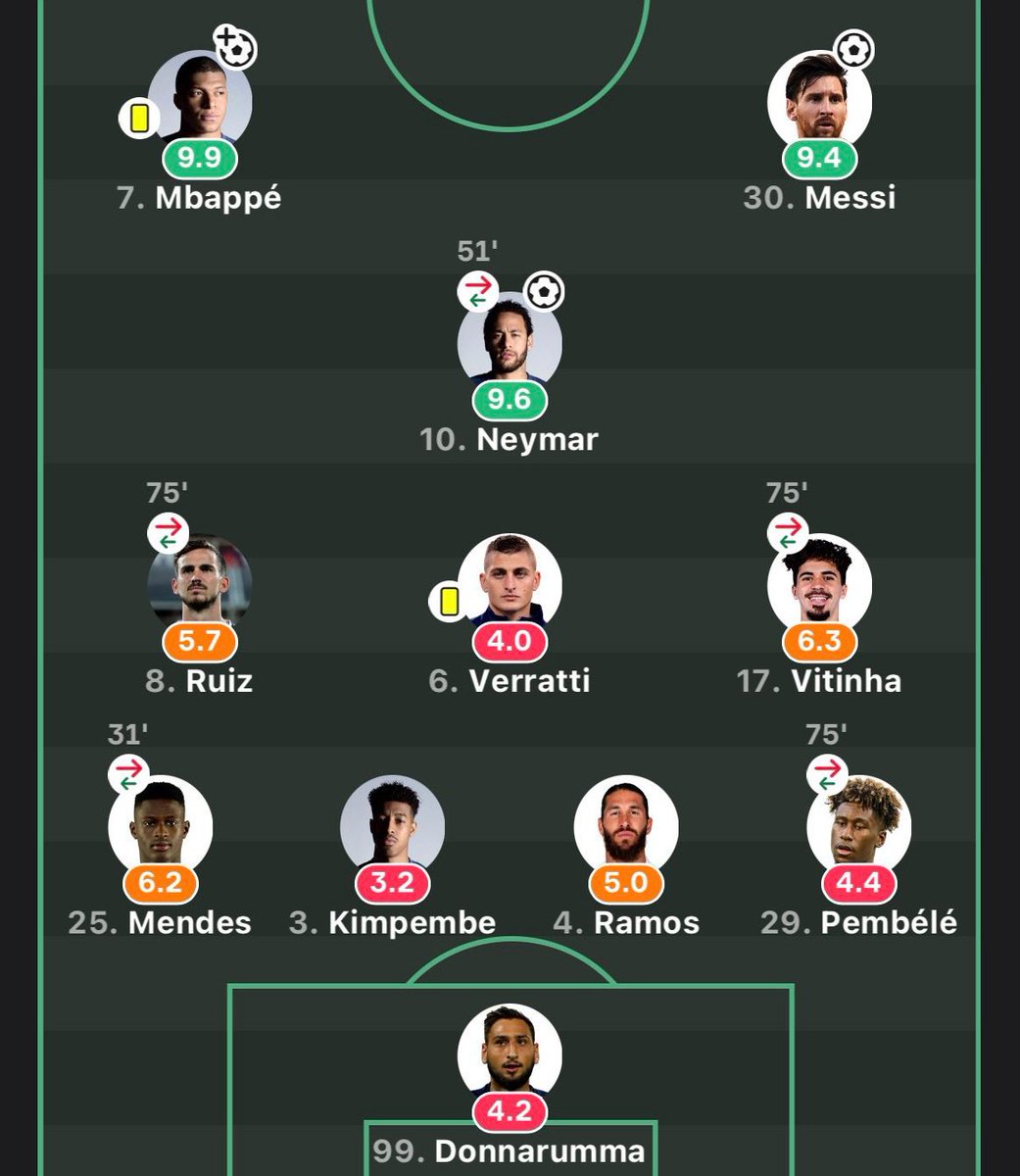 TrollFootball's tweet photo. PSG 2022/23 https://t.co/eESpLB0rZc