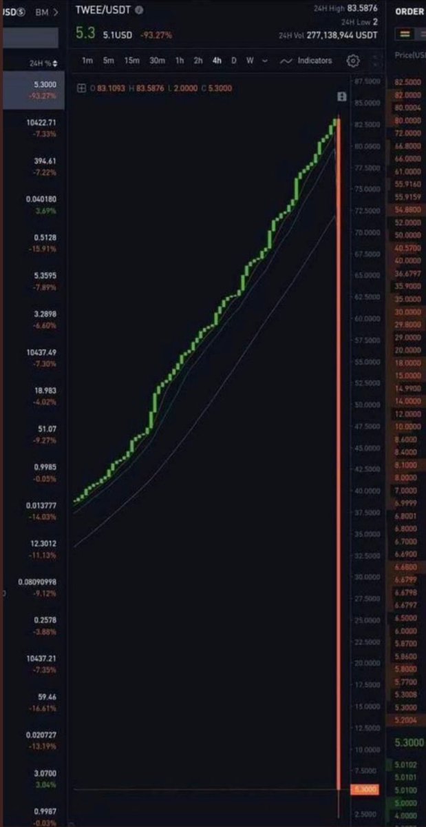 Piyasanın aslında ne kadar riskli olduğunu, bir gece ansızın elinizdeki bir coinin buna benzer bir hareket yapabileceğini unutmadan ona göre yatırımlar yapın.
Tüm paranızı tek bir coine %100 şekilde gömmeyin...