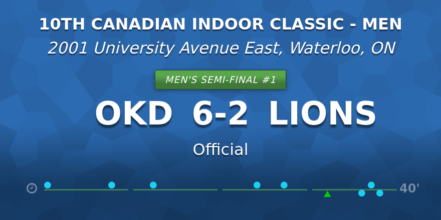 IndoorClassic's tweet photo. https://t.co/2JvJ6koZk7