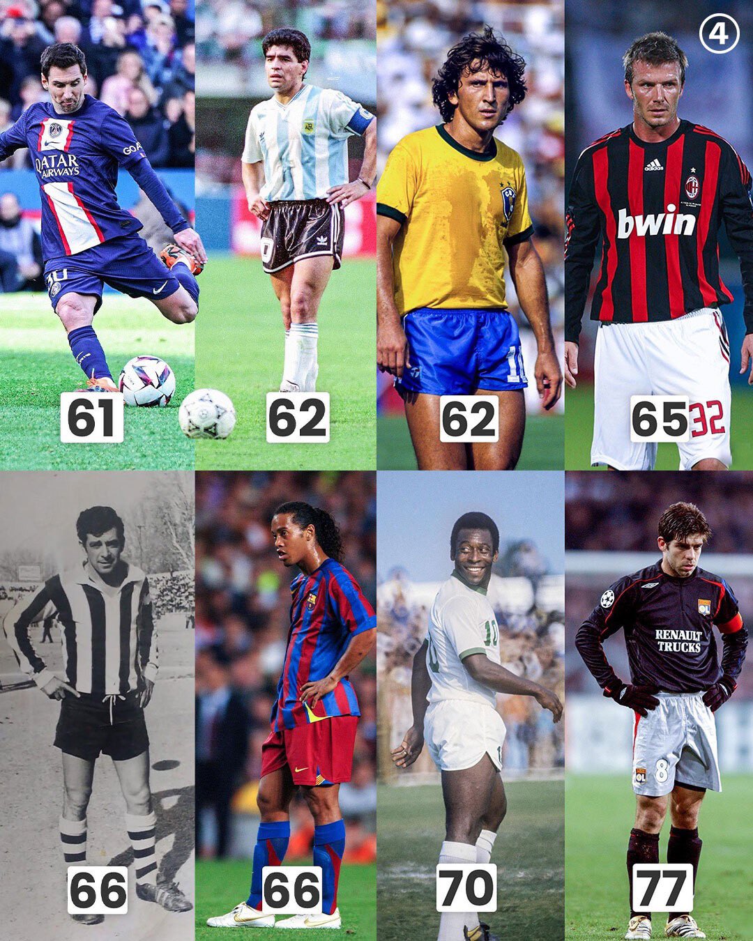 433 on Twitter "Top 8️⃣ freekick goal scorers in the history of the
