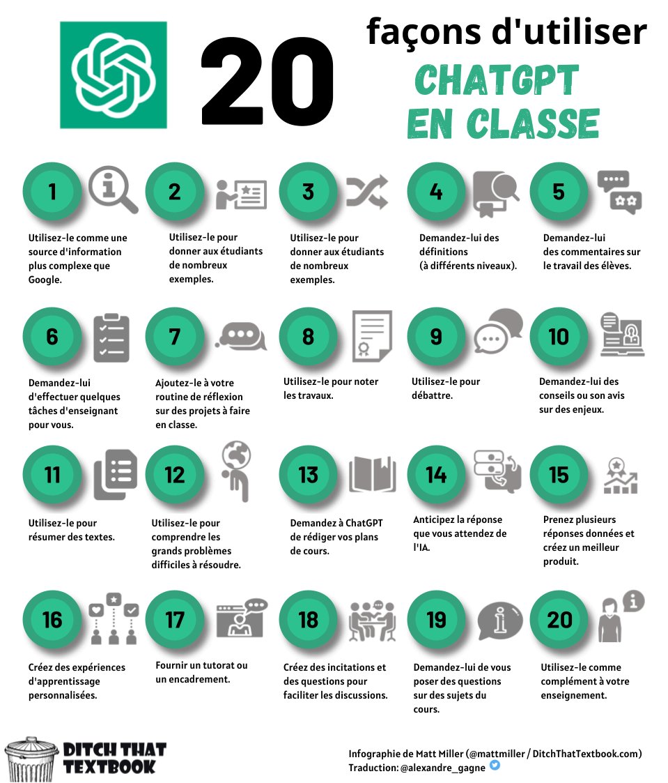 <a href="/mdrechsler/">Michèle Drechsler</a> <a href="/jmattmiller/">Matt Miller 🗑️</a> En français, traduit par <a href="/alexandre_gagne/">AG</a>