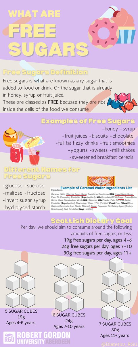 Dietetics_RGU's tweet photo. Have you heard of free sugars ? 🍭

Talk around sugars can be confusing but here we have some of the low down to clear things up!  

Check out below for some sweet info and advice around all things free sugars!  🍬🍫🧃 

#freesugars #sugar #rgu_dietetics #scottishdietarygoals https://t.co/JltgLdqAMj