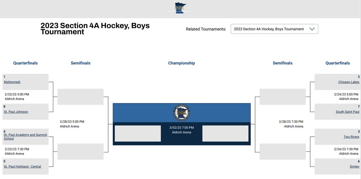 Official Section 4A Seeds &amp; Playoff Preview
1- <a href="/ZephyrsBoysPuck/">Mahtomedi Zephyrs Hockey</a> 
2- <a href="/CLHSActivities/">Chisago Lakes</a> 
3- <a href="/GoTRWarriors/">Two Rivers Activities</a> 
4- <a href="/spahockey_coach/">SPA Hockey Coach</a> 
5- <a href="/scotshockey/">St Paul Hockey</a> 
6- <a href="/SimleyPucks/">Simley Boys Hockey</a> 
7- <a href="/Packer_Hockey/">SSP Boys Hockey</a> 
8- <a href="/jhs_hockey/">JHS Hockey</a>