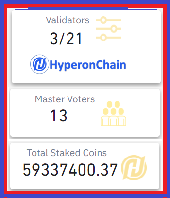 BitcoinBusinez's tweet photo. $HPN staking statistics on 02/19/2023
#Validators 3/21
#Master Voters 13 
Total coins staked +59.3m / 60m (Circ Sup)

#HPN #hyperonchain #Staking 
#btc #bnb #CoreDAO  #brise #SOL  #ada #KDA #FTM #polygon #LoopNetwork  #RLC  #data #USDT #BUSD  #ETH #nftart #TRX #Doge  #AI #ChatGPT https://t.co/X0bW2Yc3o0