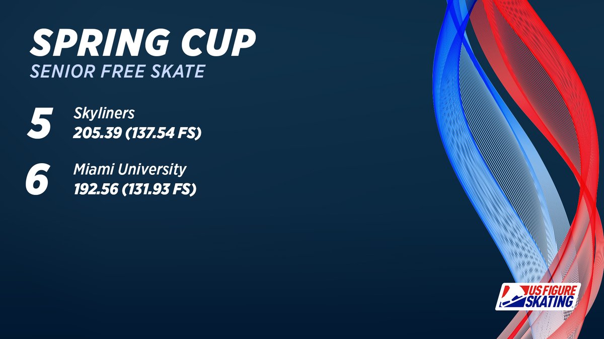 Just like that, #SpringCup and #ChallengerSeriesSynchro have come to an end! Both #TeamUSA teams finish in the top 6!