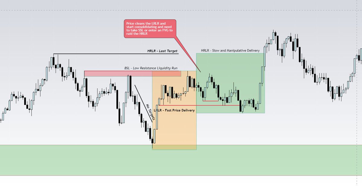 mendatrades's tweet image. 🔥Educational Post🔥 

💫Learn how to identify areas of High Resistance Liquidity Run (HRLR) and Low Resistance Liquidity Run (LRLR) 🧐

❗️ One of the most important tools for learning about market volatility and taking the right profitable trade.💫

Please Like and Retweet💚