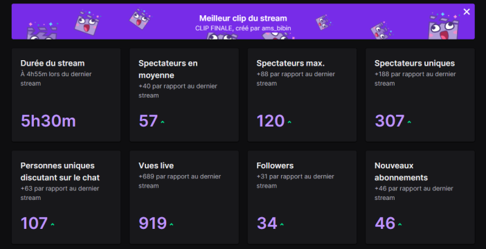 Daryxos's tweet photo. MERCI A TOUS POUR CETTE EDITION EXCEPTIONNELLE !
Une finale qui nous a tous fait vibrer, les émotions ... Bravo à tous les participants.
A bientôt sur Twitch, on va faire de grandes choses
#DRLC https://t.co/dyanupZqoi