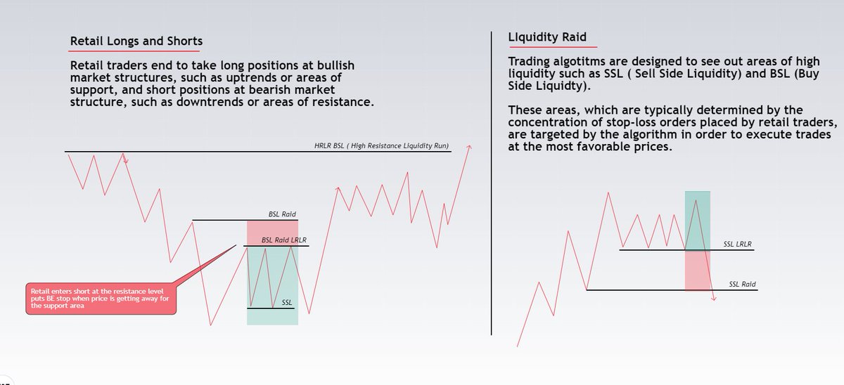 mendatrades's tweet image. 🔥Educational Post🔥 

💫Learn how to identify areas of High Resistance Liquidity Run (HRLR) and Low Resistance Liquidity Run (LRLR) 🧐

❗️ One of the most important tools for learning about market volatility and taking the right profitable trade.💫

Please Like and Retweet💚