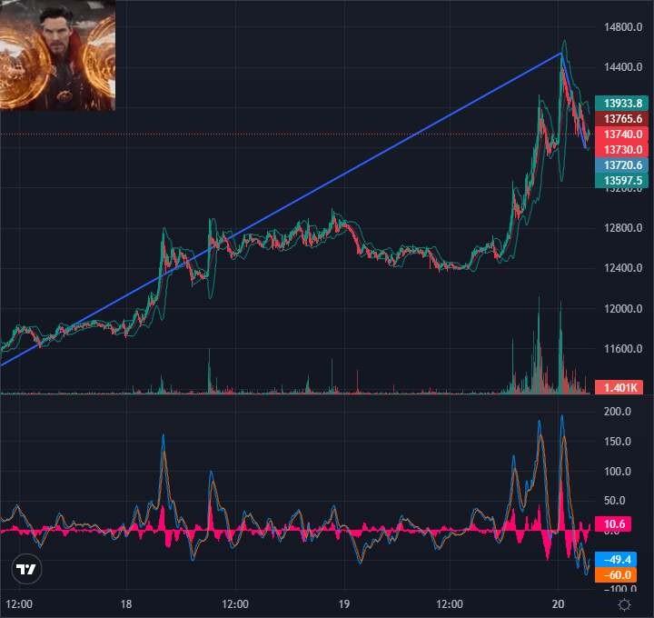 coinrbicom's tweet photo. 🚀 #BTC and 72 Others,  🟢 48 🔴 25

🇰🇷 73.08억원
🇺🇸 $6,253,300
🇯🇵 ¥686,852,165
🇪🇺 €5,292,661
🇨🇳 40,369,590元

🎉Upflow volume Now, Upbit(Korea)
#BTC #XRP #MANA #APT #QTUM #VET #MATIC #ETH #GMT #AAVE #ETC #DKA #SHIB #ALGO #STORJ #EOS #WAXP #ATOM #T #ENJ #LSK #CBK #AERGO #S https://t.co/cL9dGWrX2L