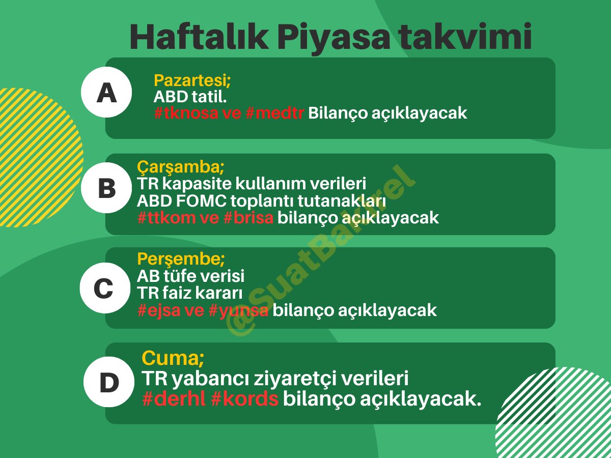 cehaborsa's tweet photo. Haftalık Piyasa takvimi;
Pazartesi;
ABD tatil.
#tknosa ve #medtr Bilanço açıklayacak
Çarşamba;
TR kapasite kullanım verileri
ABD FOMC toplantı tutanakları
#ttkom ve #brisa bilanço açıklayacak
Perşembe;
AB tüfe verisi
TR faiz kararı
#ejsa ve #yunsa bilanço açıklayacak
#Bitcoin https://t.co/AAmOEJfk3I