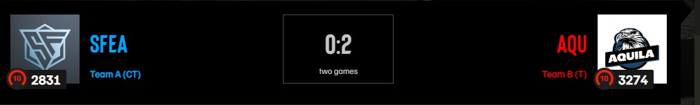 Verlieren 0:2 gegen <a href="/OOE_Aquila/">Aquila</a> in der #ESLMeisterschaft Div2. Wir daddeln einfach weiter und mal schauen wie es am Ende der Season aussieht. GGWP!