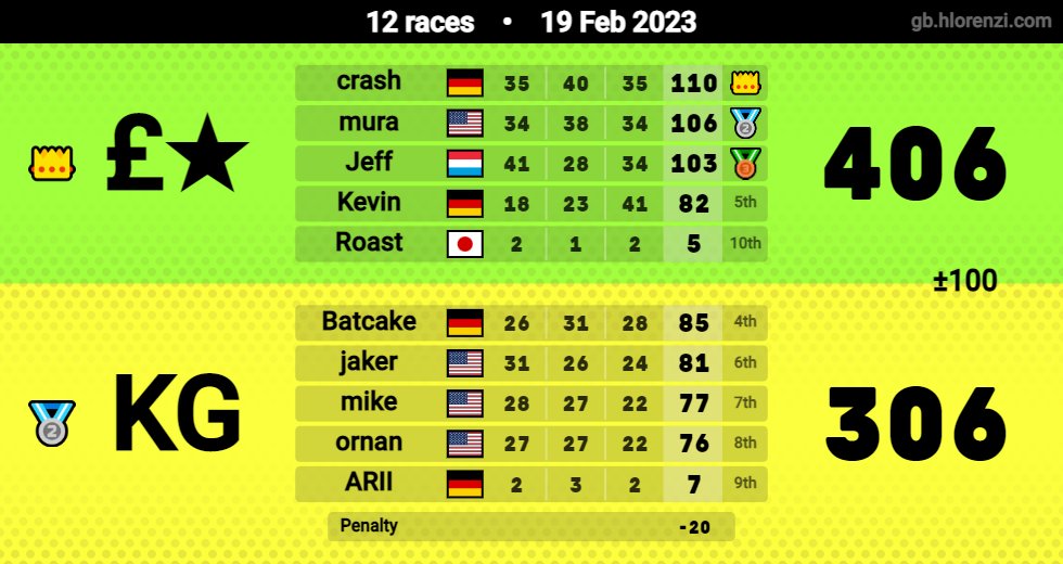 £thereal tweet media