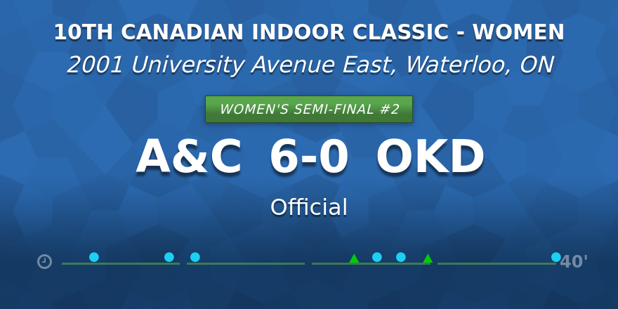 IndoorClassic's tweet photo. https://t.co/WyJUeZhES8