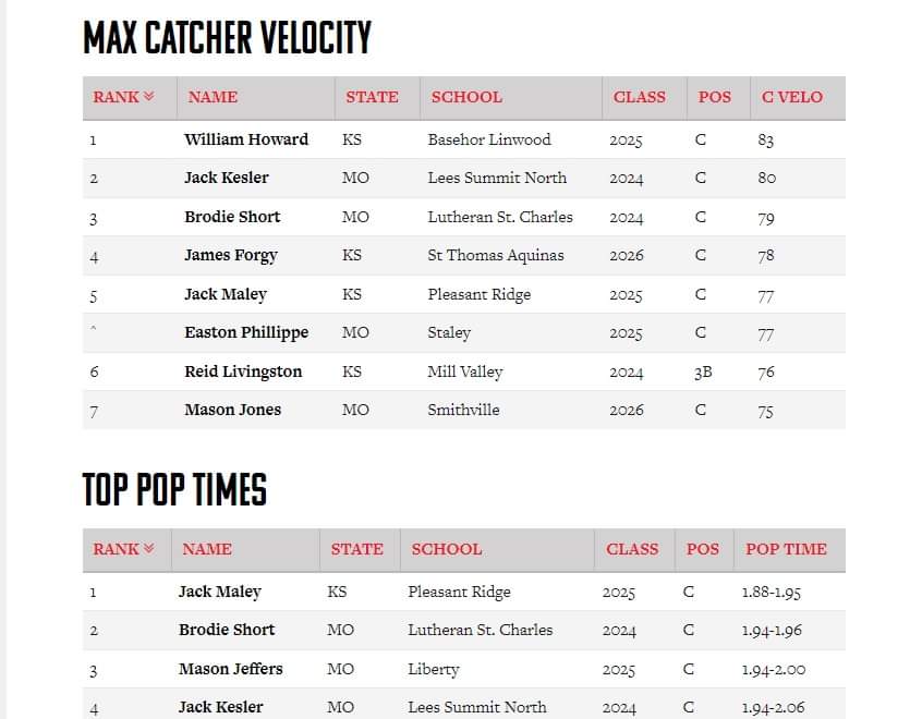 Thanks PBR for putting on the event. I had a good day behind the dish, looking for even better numbers next year.