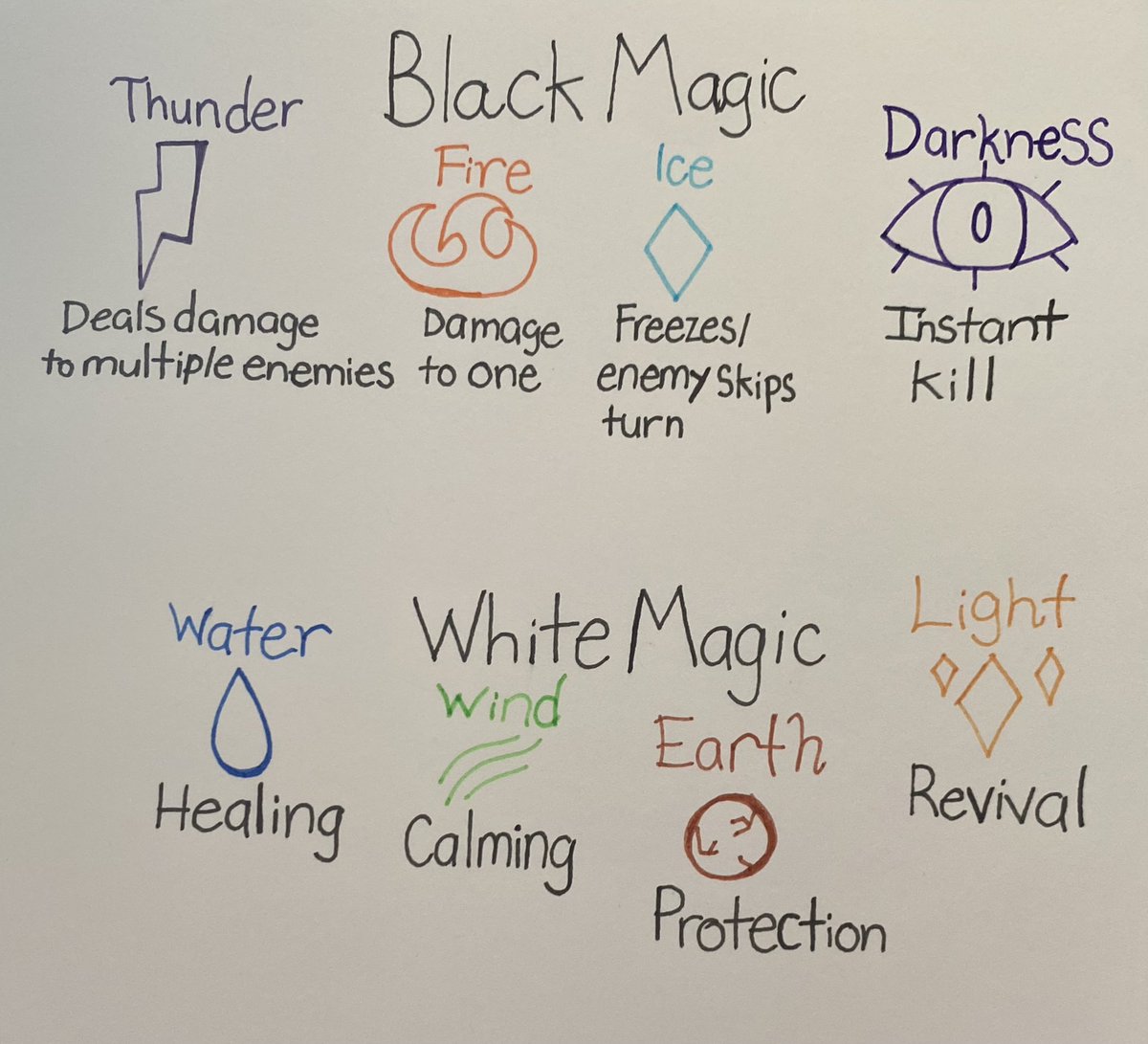 Different types of magic. #Magiterra #originalart #Magic #BlackMagic #WhiteMagic #ElementalMagic #elements #drawing #handdrawn #RPG #FictionalVideoGame #fictional #fiction #mythology #medieval #mages #clerics #Original #fantasy #fantasyart #NonExistentRPG