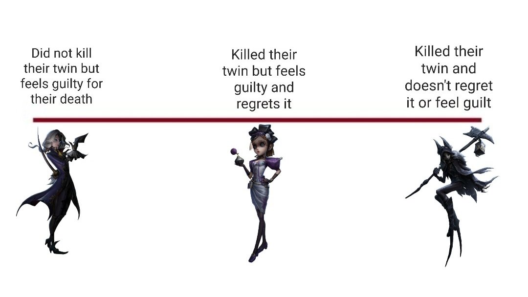 Sopitadehuevito's tweet image. The sliding scale of IDV twins &amp;lt;3