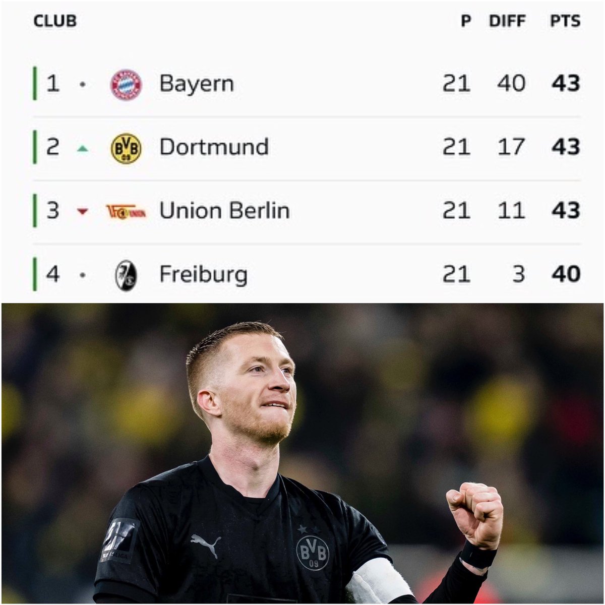 FansMarcoReus_'s tweet photo. La ilusión es total. https://t.co/0e67IUPd6V