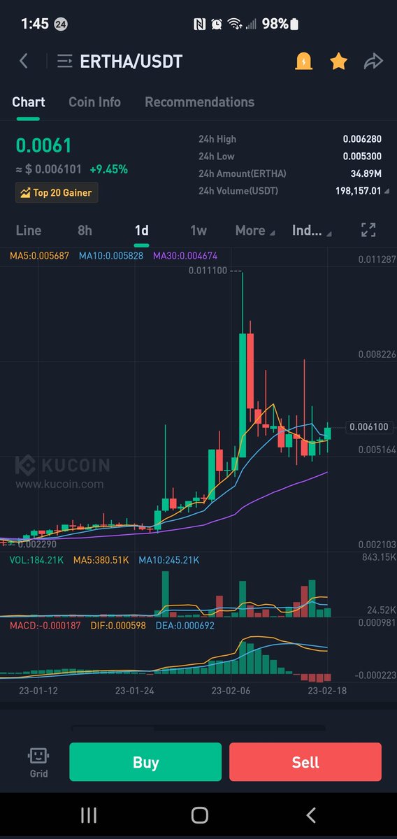 #ERTHA 
Breaking onto top gainers!