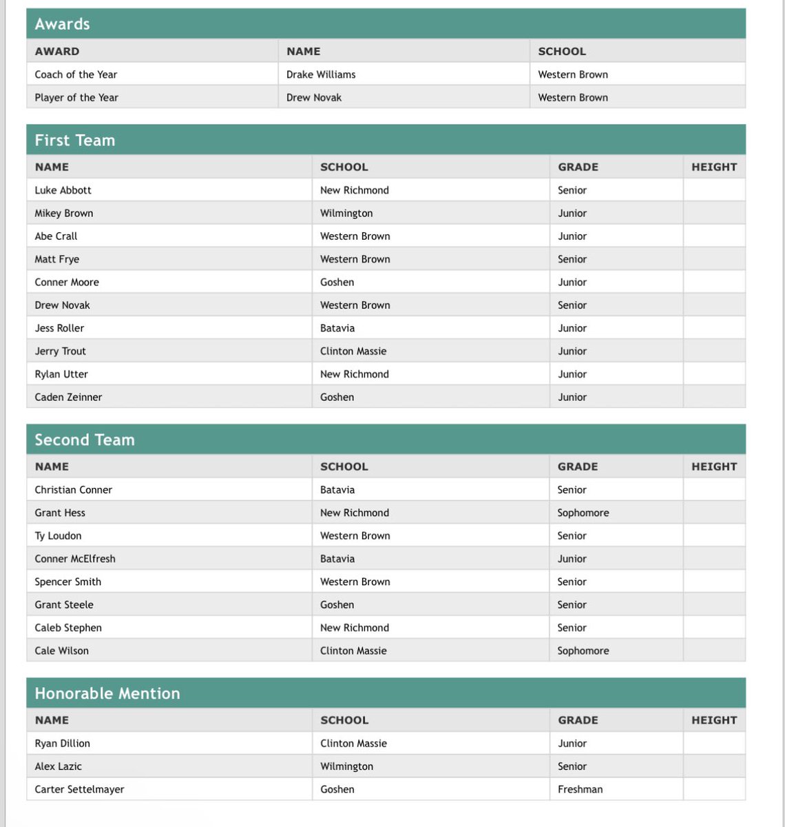 WBHS Boys Basketball tweet media