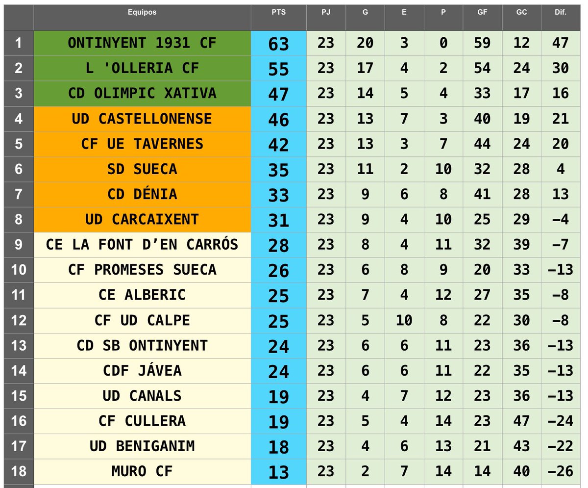 Preferente G3