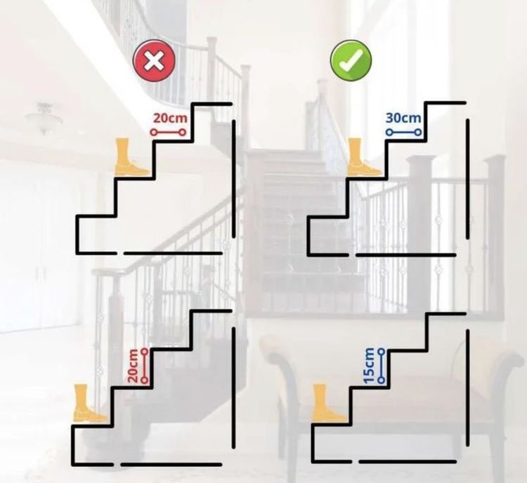 الدرج من الأساسيات التي يجب أخذها بعين الاعتبار عند التصميم:
للحصول على درج مريح بالصعود، اعتمد هذه القياسات.. عرض النائم ٣٠ سم، وارتفاع القائم ١٥ سم
#تصميم #تصميم_معماري #معلومة_طبية