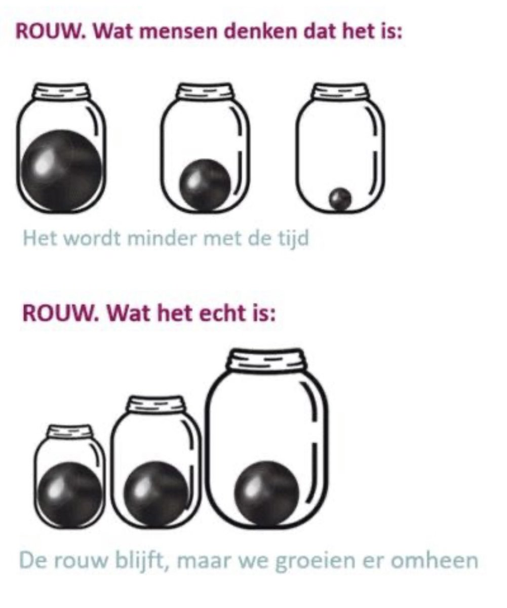 Christine van Wageningen-Verbiest (@cmvanwageningen) on Twitter photo 