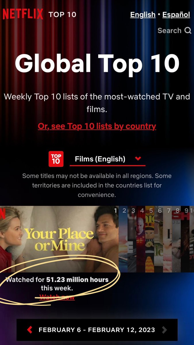 Y'all!! Look what you did!!! Thank you to everyone around the WORLD for watching and laughing and sharing this movie with all your friends! I'm beyond grateful 🥰🥰🥰 #YourPlaceOrMine @netflix