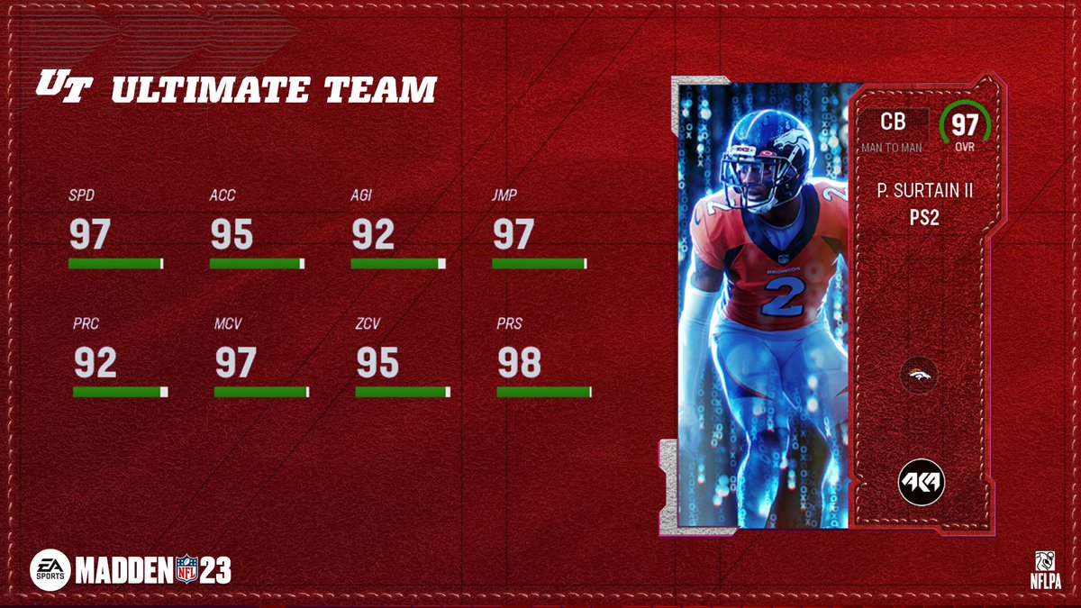 Madden Ultimate Team tweet media