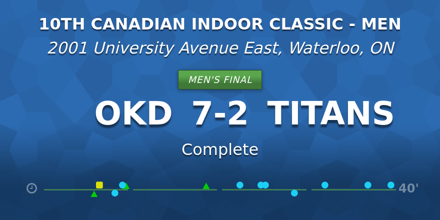 IndoorClassic's tweet photo. https://t.co/RHq4ca40u2