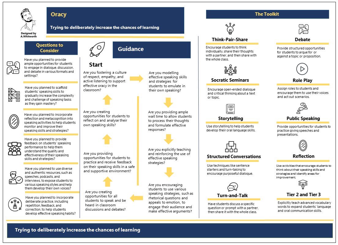 🧩Oracy in the classroom - How-to guide