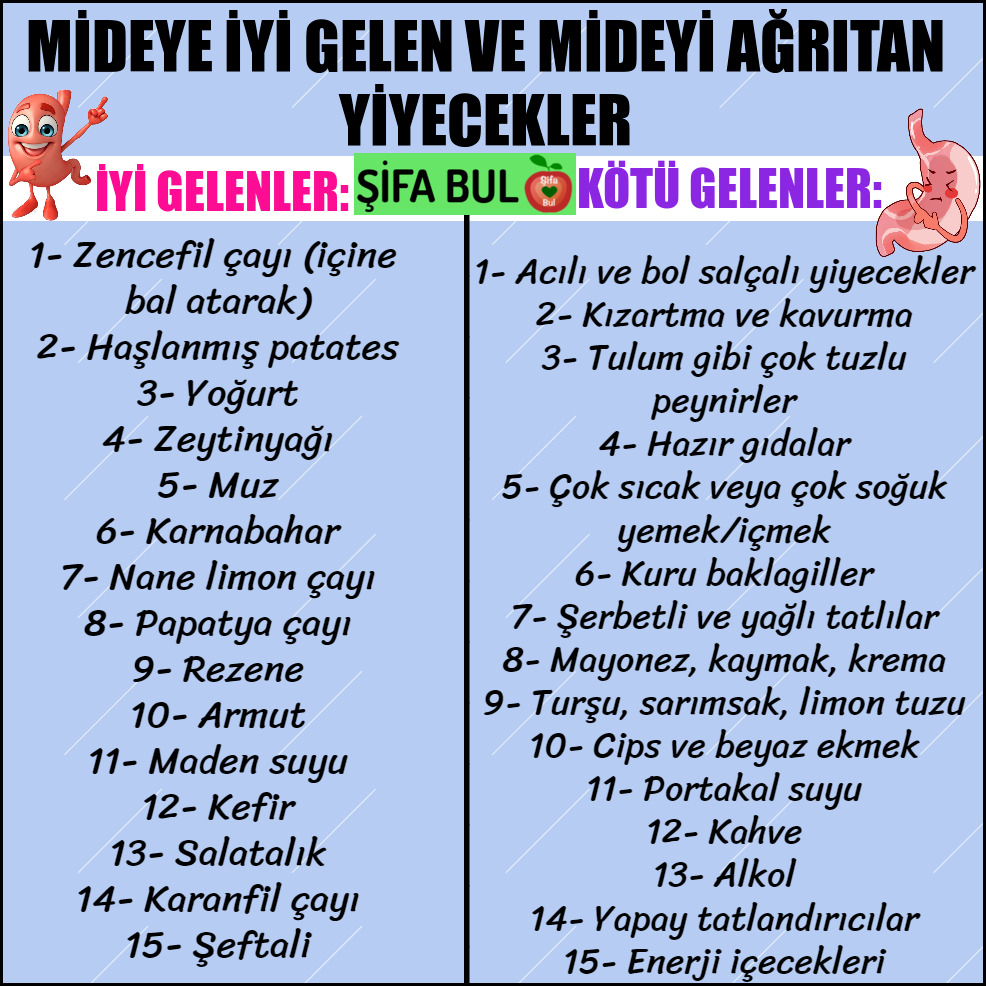 SifaBul's tweet photo. MİDEYE İYİ GELEN VE MİDEYİ AĞRITAN YİYECEKLER #şifabul https://t.co/QgXvnbKJvo