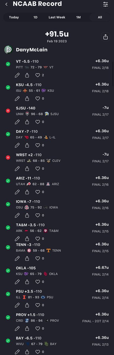 DanyMcLain's tweet photo. I’ve Got Two $3,500 CBB Plays🏀

+91.5u This Season💰

11-2 Run🔥

Going for the 5th Sweep This Week🧹

500 Likes + RT + Comments &amp; I’ll drop em🍀

#GamblingTwitter https://t.co/7stFQYtID8