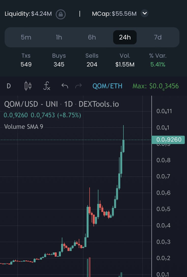 Been saying come to $QOM for a couple of days now. Tis just teh beginning if you follow your heart $O