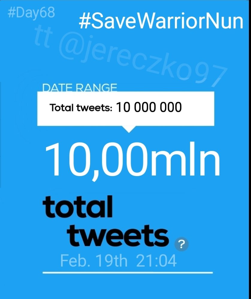 #WarriorNun
🎉🔥WE DID IT!!🔥🥳
                    ‼️10 000 000‼️ 
       TOTAL #SaveWarriorNun TWEETS

🤘WE ARE THE BEST 🤘
‼️10 MLN total tweets in 68 days‼️ 

❤️<a href="/SimonDavisBarry/">Simon Barry</a> we did it 🥹❤️
 <a href="/WilliamMiller/">william miller 🤟🤟</a>  <a href="/JamesThompsonKS/">James Thompson</a> <a href="/baabaathegreat/">Sarah Walker</a> <a href="/TonteriYoung/">Kristina Tonteri-Young</a> 
<a href="/TrisUlloa/">𝚃𝚛𝚒𝚜𝚝𝚊́𝚗 𝚄𝚕𝚕𝚘𝚊</a>