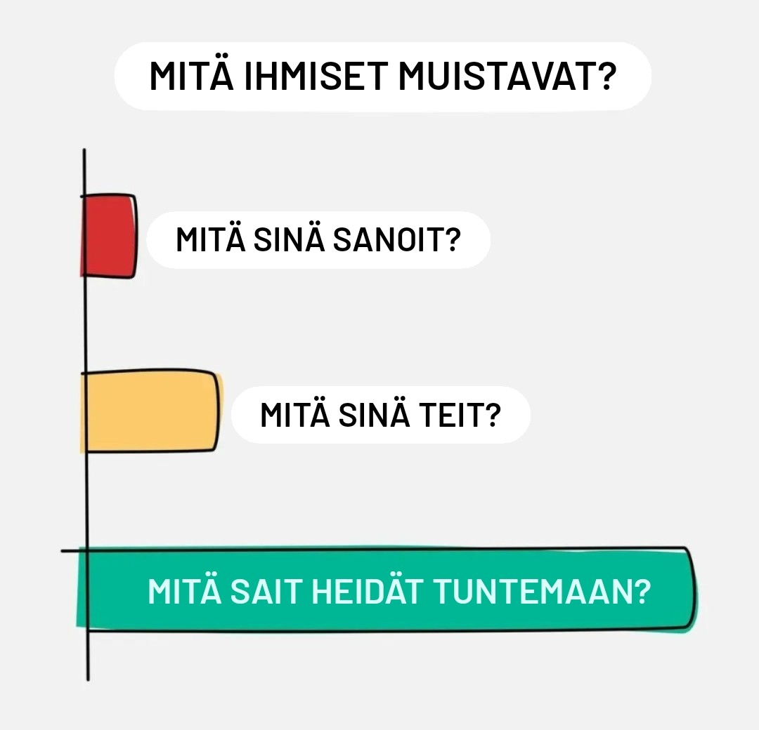 Tunteet tarttuu. Ihmiset unohtavat, mitä olet sanonut. Ihmiset unohtavat, mitä olet tehnyt. Mutta he eivät unohda niitä tunteita, joita olet heissä herättänyt.