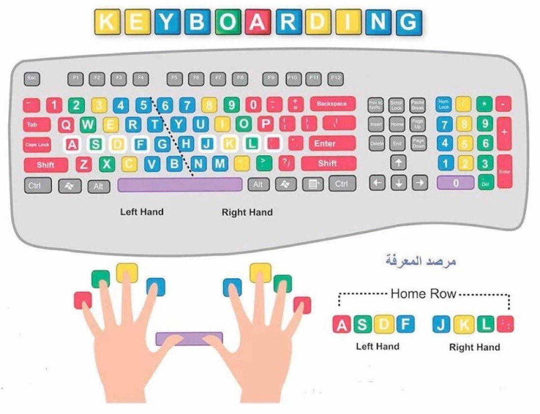 تطبيقات ايفون و ايباد  tweet media